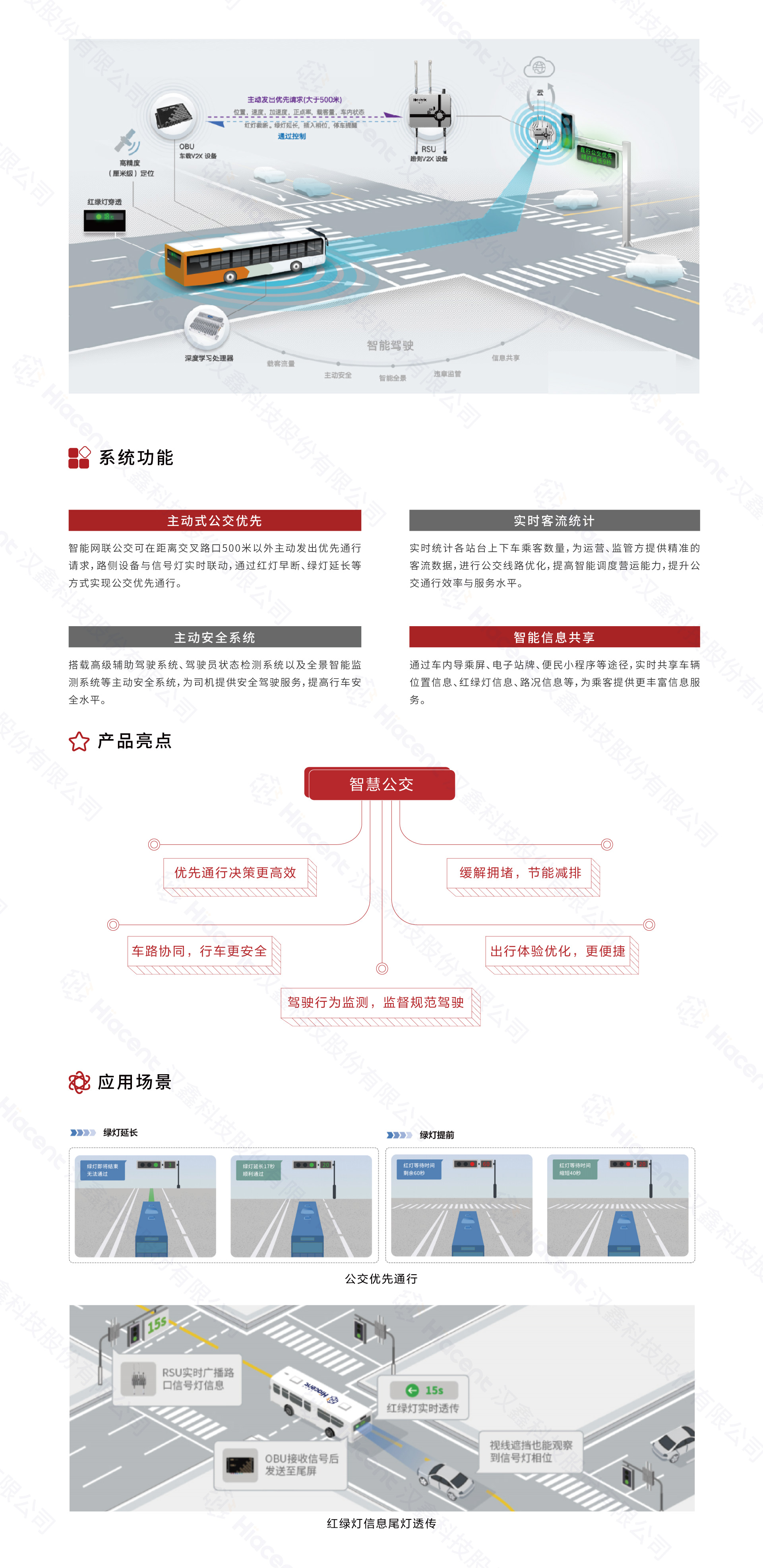 1694052046217745.jpg 2智能網(wǎng)聯(lián)精準公交.jpg